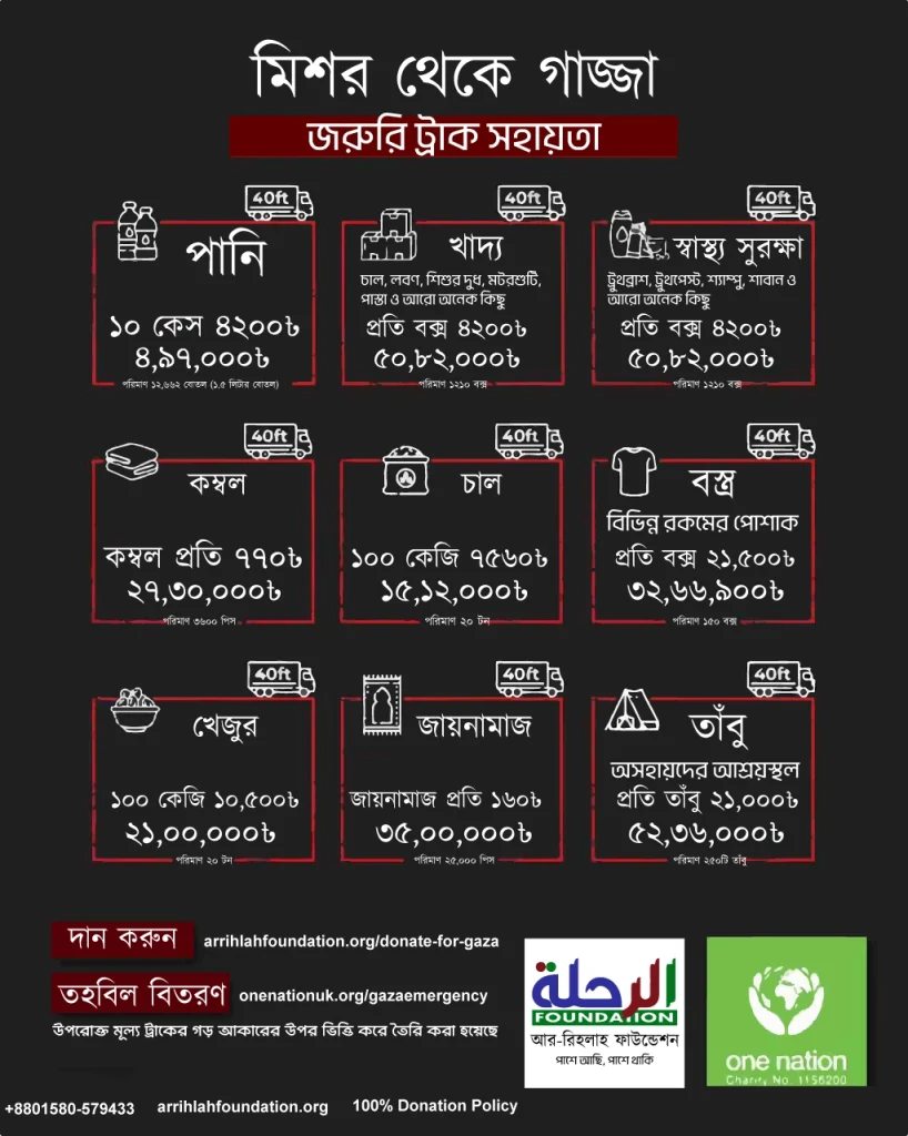 মিশর থেকে গাজা
